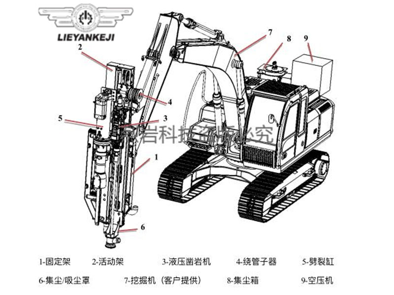 烈巖科技機載式液壓鑿巖機怎么樣？看看參數就知道了